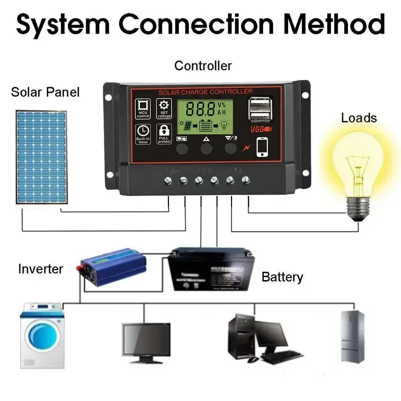 Solar Panel Range 20W-1000W - 12V Solar Cell with 100A Controller, Suitable for Charging Phones, RVs, Cars, MP3, and PADs, Ideal for Outdoor and Camping Battery Supply
