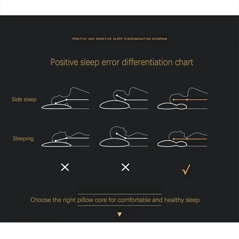 Cervical Orthopedic Neck Pillow - Expertly Crafted for Enhanced Sleep Quality and Optimal Neck Support