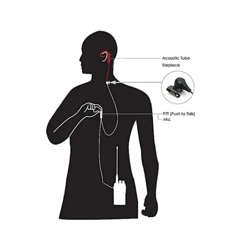 Air Tube PTT Headset for Walkie Talkies - 2 Pin Radio Earphones Compatible with Kenwood and Baofeng UV-5R