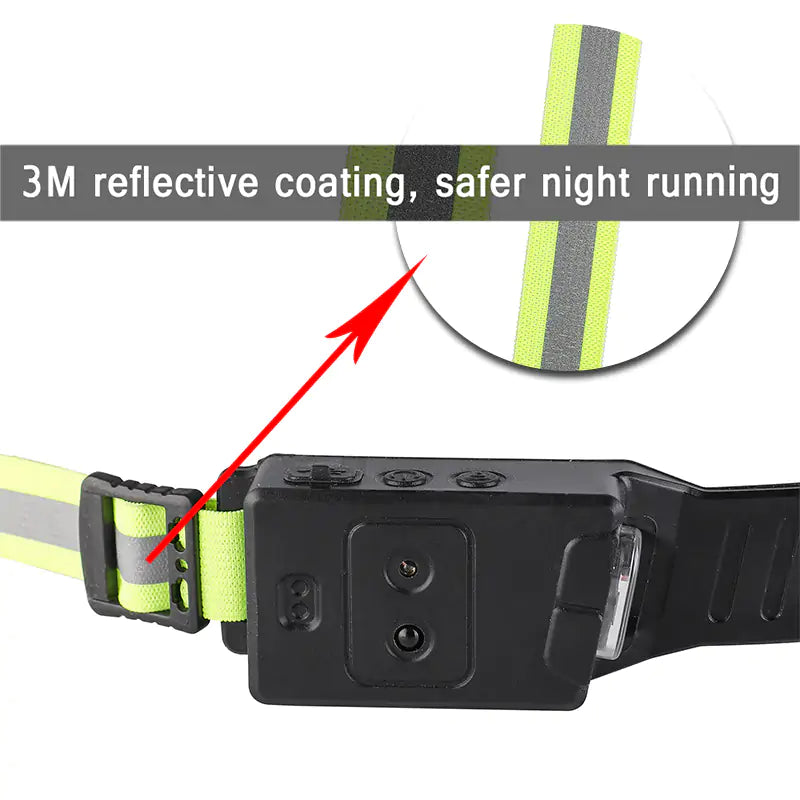 Full Vision LED Headlamp - Rechargeable with High, Low, and Strobe Modes