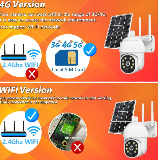 4G Solar Surveillance Camera Waterproof 139.99 THIS WEEK! LIMITED QUANTITY!