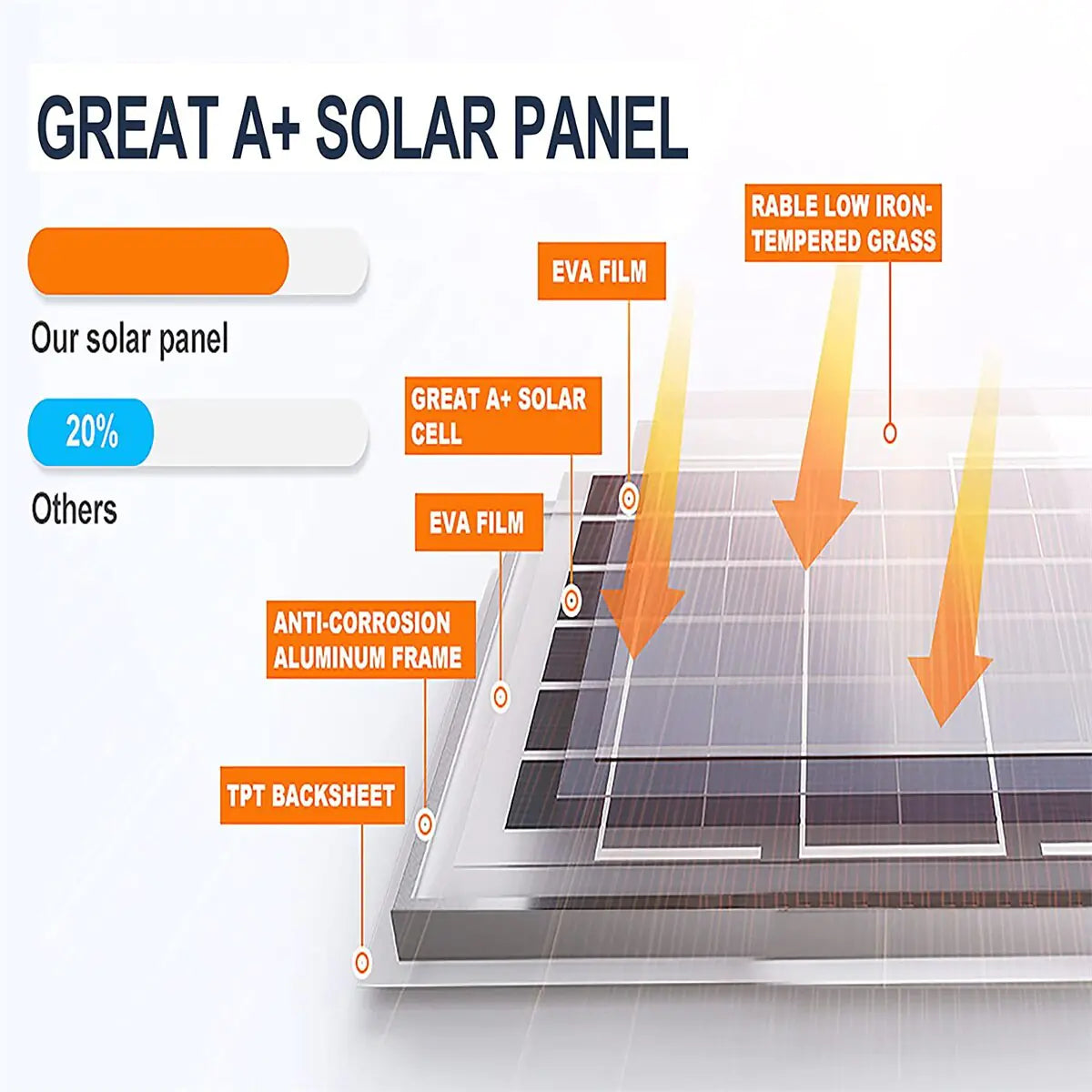 Solar Power Ventilation Fan $179.99 THIS WEEK! LIMITED QUANTITY!
