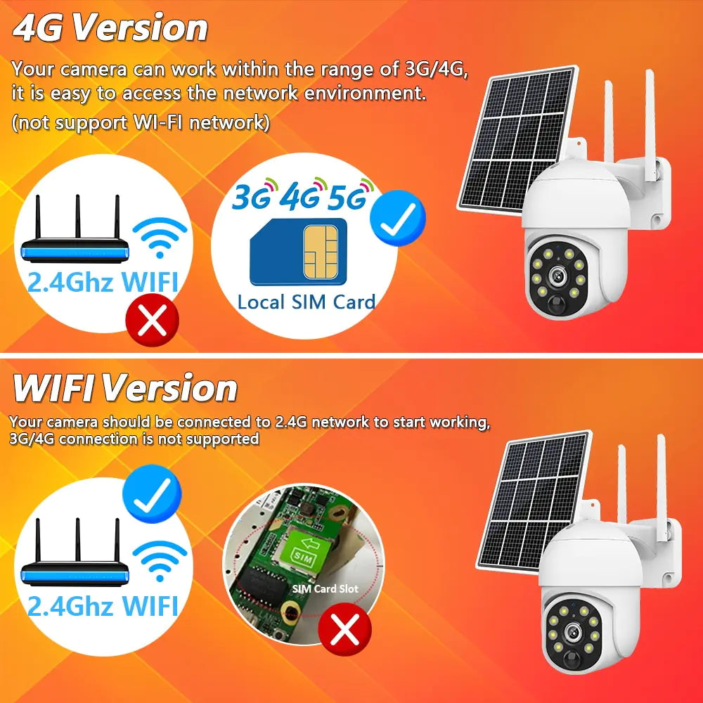 4G Solar Surveillance Camera Waterproof 139.99 THIS WEEK! LIMITED QUANTITY!