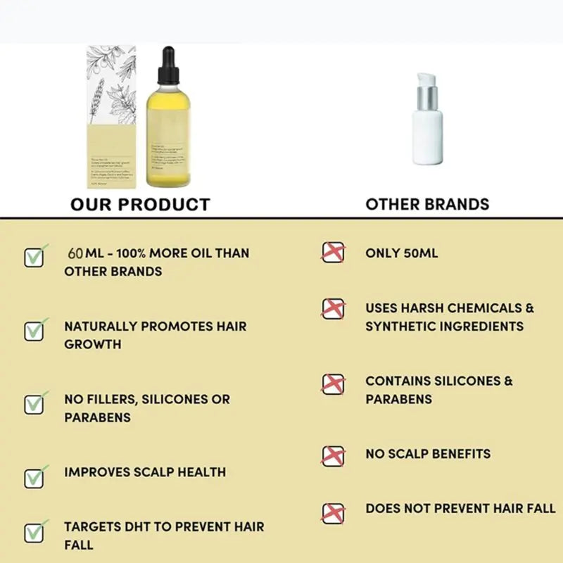 Unleash Lush Locks with Rosemary Fast Growth Hair Oil!