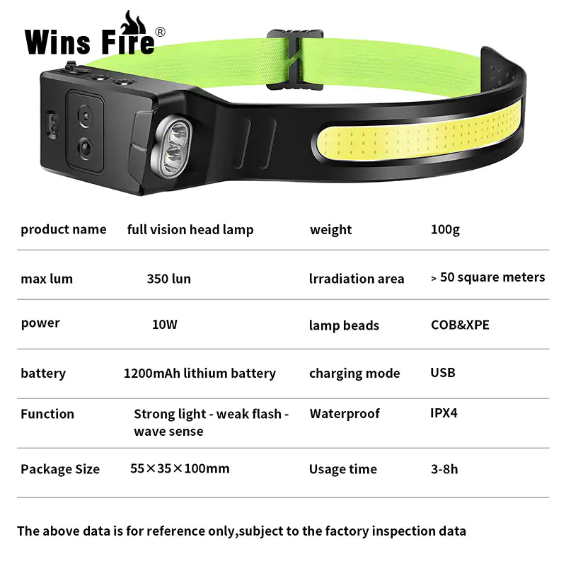 Full Vision LED Headlamp - Rechargeable with High, Low, and Strobe Modes