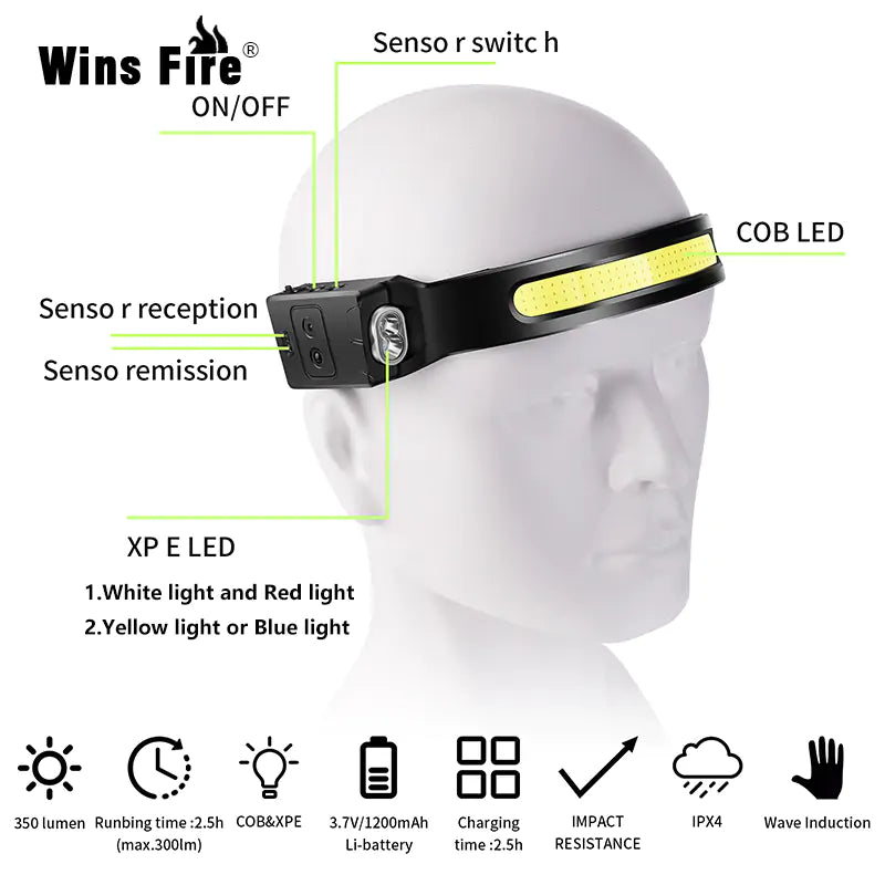 Full Vision LED Headlamp - Rechargeable with High, Low, and Strobe Modes