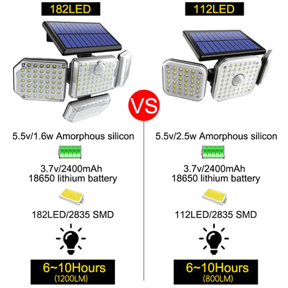 Adjustable Solar LED Security Light 39.99 THIS WEEK! LIMITED QUANTITY!