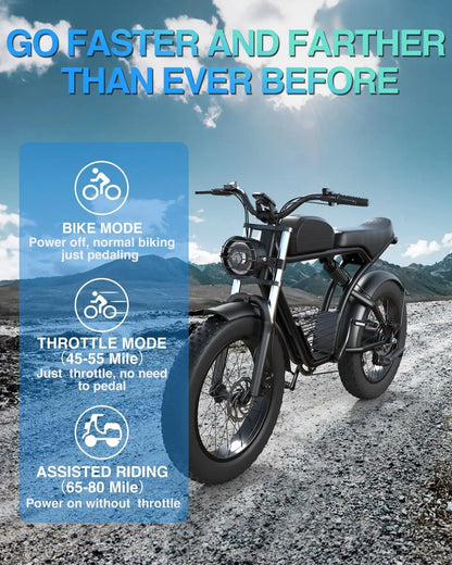 High-Power 1500W Electric Fat Bike - 40MPH, 75-Mile Range, 20-Inch Fat Tires