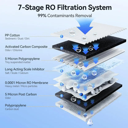 Tabletop Reverse Osmosis Water Filter - 7-Stage Purification, Upgraded RO Filtration, Fast Water Delivery, 3:1 Pure to Waste Ratio