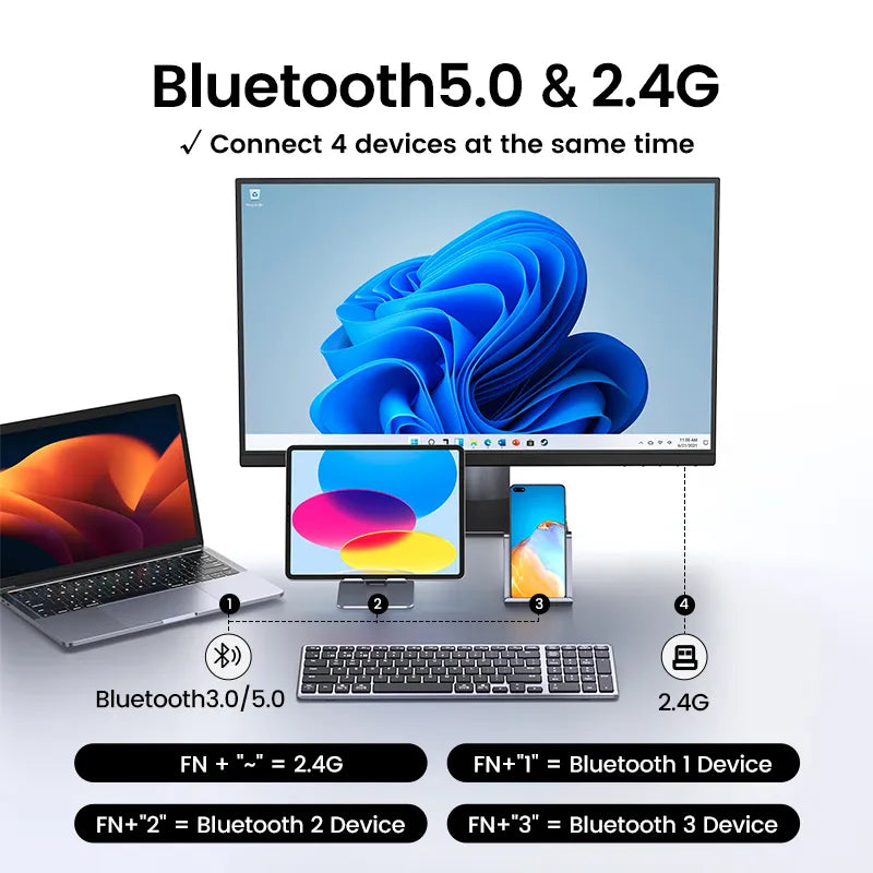 UGREEN Wireless Keyboard with Bluetooth 5.0 and 2.4G Connectivity - 99 Keycaps, USB-C Rechargeable, Multi-Language Support for MacBook, iPad, PC, Tablet
