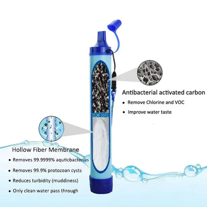 Emergency Survival Water Filter - Portable Purifier for Camping, Hiking, and Outdoor Adventures