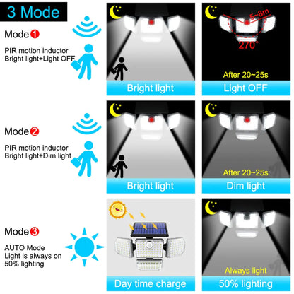 Adjustable Solar LED Security Light 39.99 THIS WEEK! LIMITED QUANTITY!